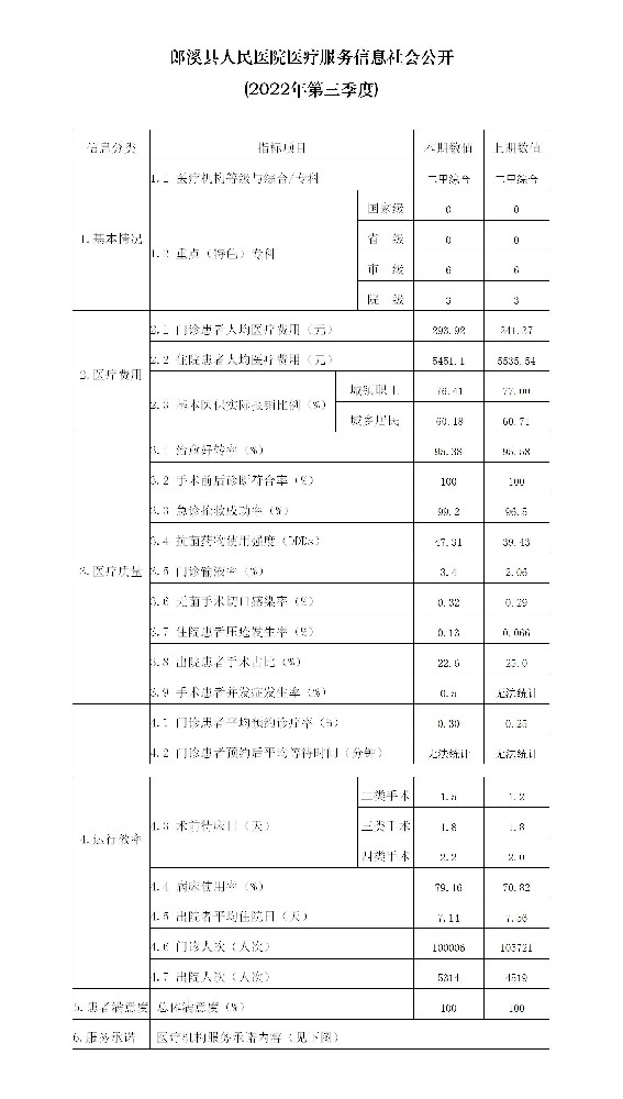 郎溪县人民医院医疗服务信息社会公开_01.jpg