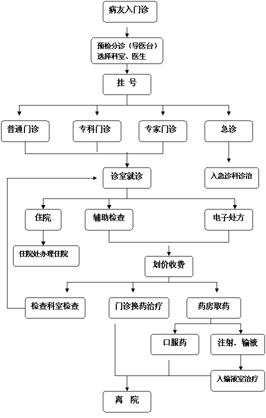 入院.png