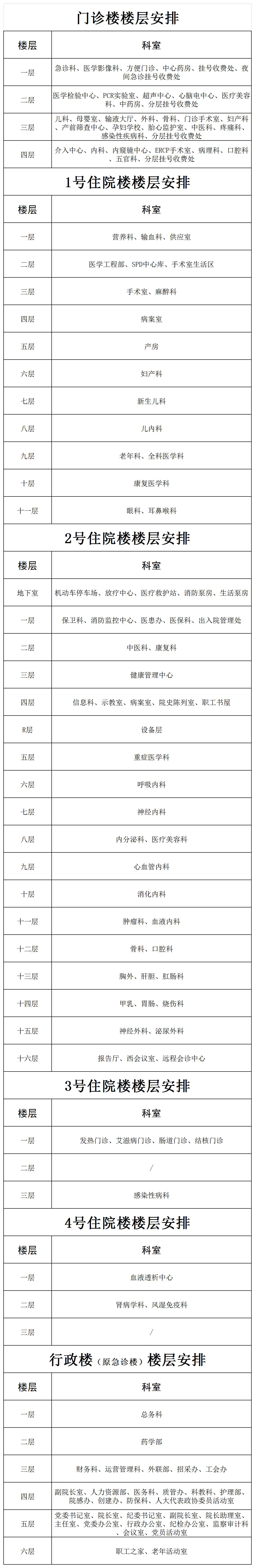 各楼层电梯索引_Sheet1 (2).jpg