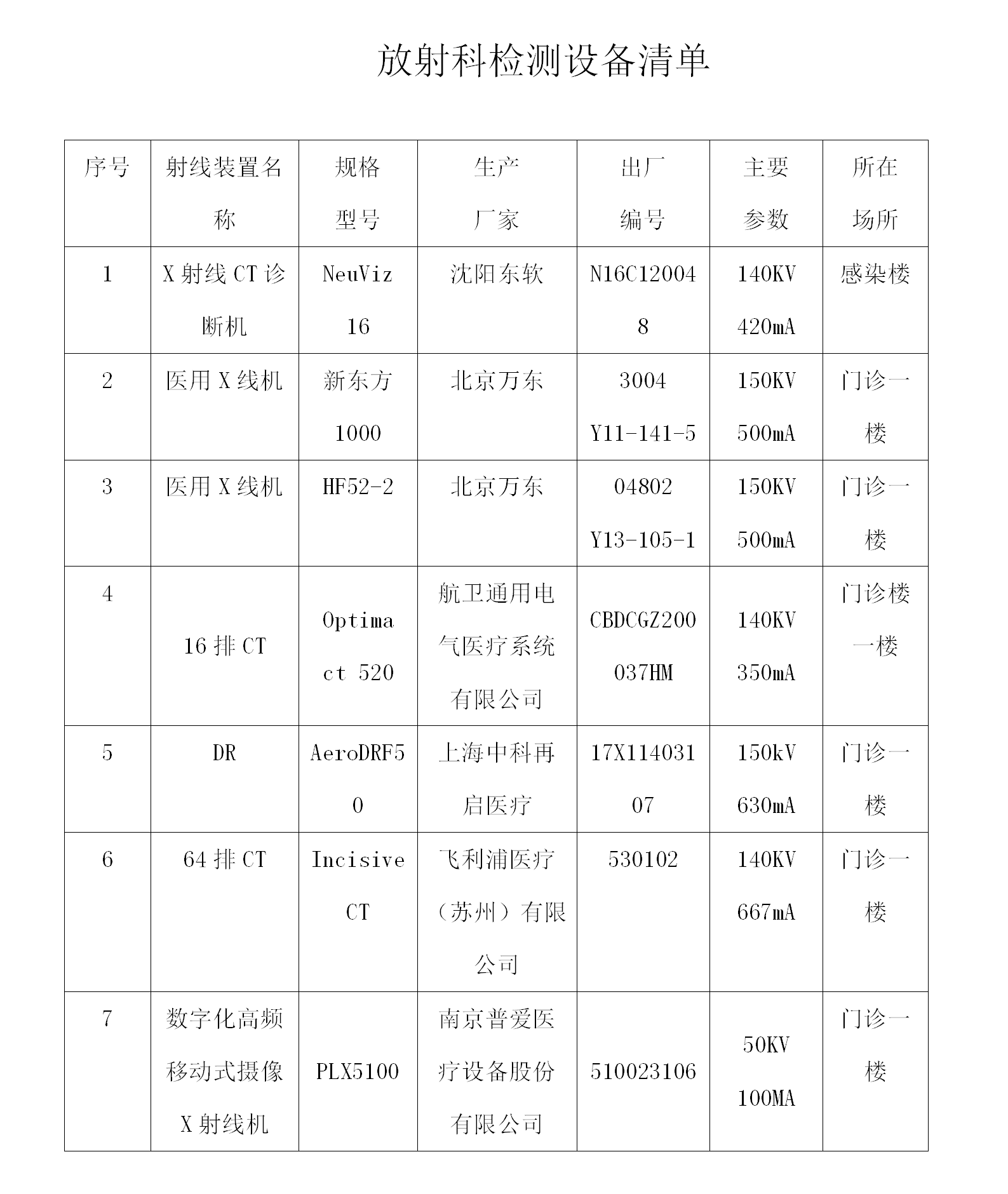 放射科检测设备清单_01.png