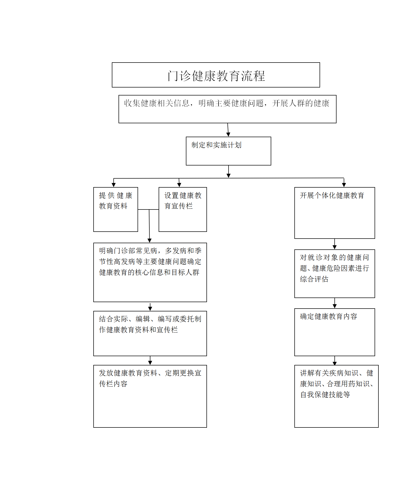 门诊健康教育流程图_01.png
