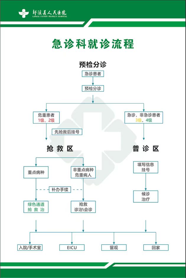 急诊.jpg