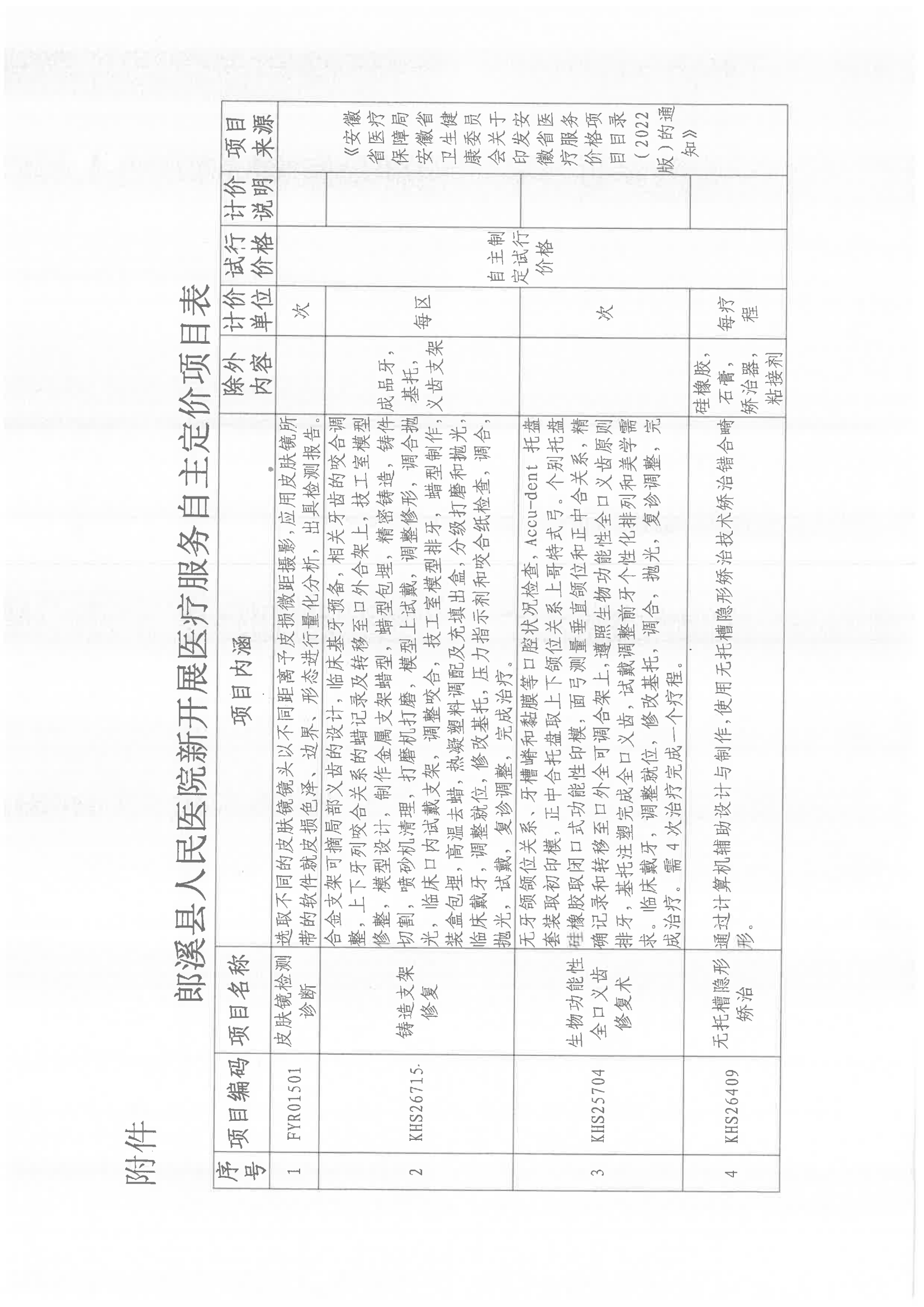 11.337  郎医保综[2025]3号 关于同意皮肤镜检测诊断等4项医疗服务项目试行价格的批复  （第十一批次） 执行：2025.4.9(1)_02.png