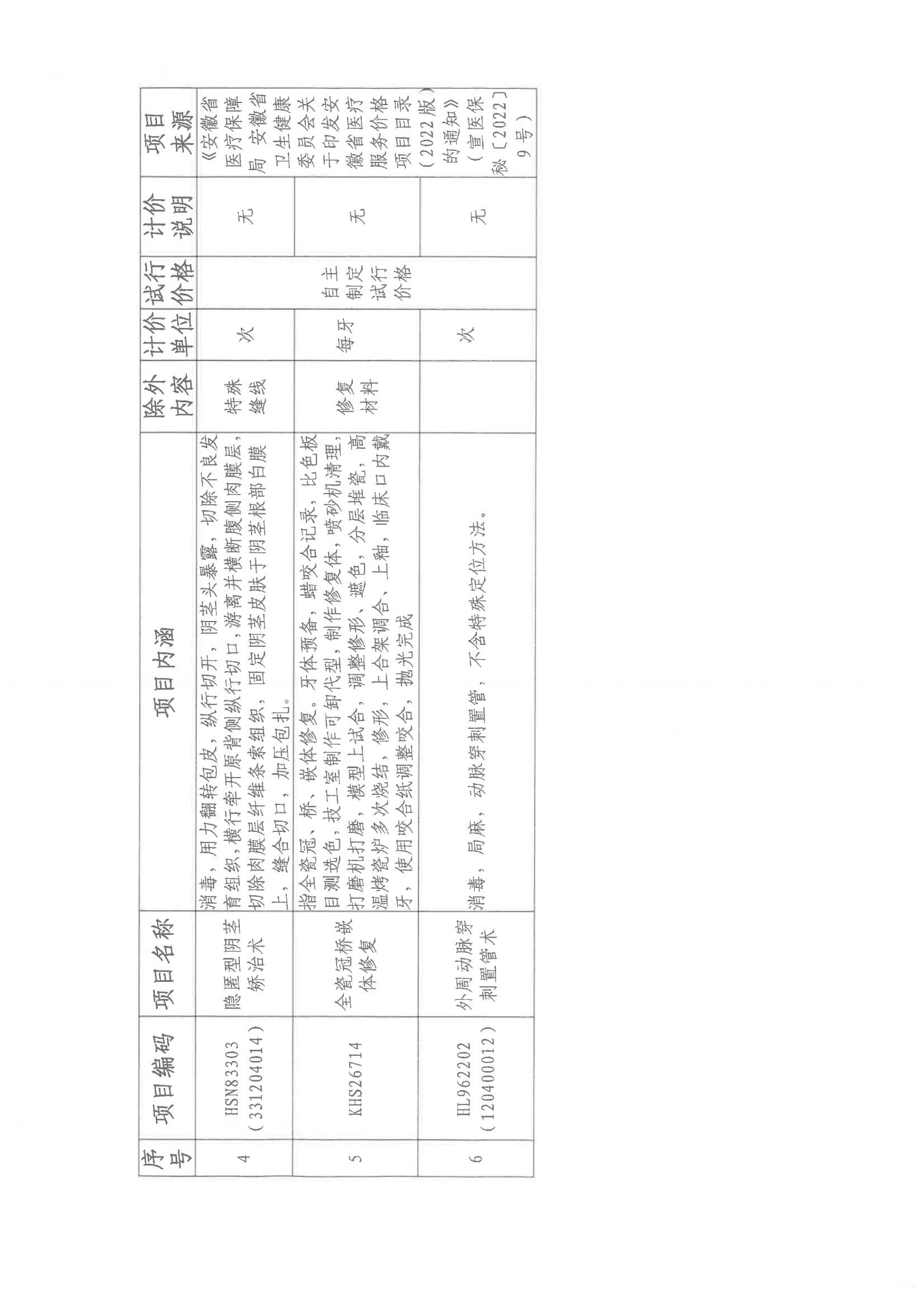 6.关于同意制定经腹子宫内膜异位病灶切除术等6项医疗服务项目试行价格的批复 （第六批次）执行：24.2.2(1)_03.png